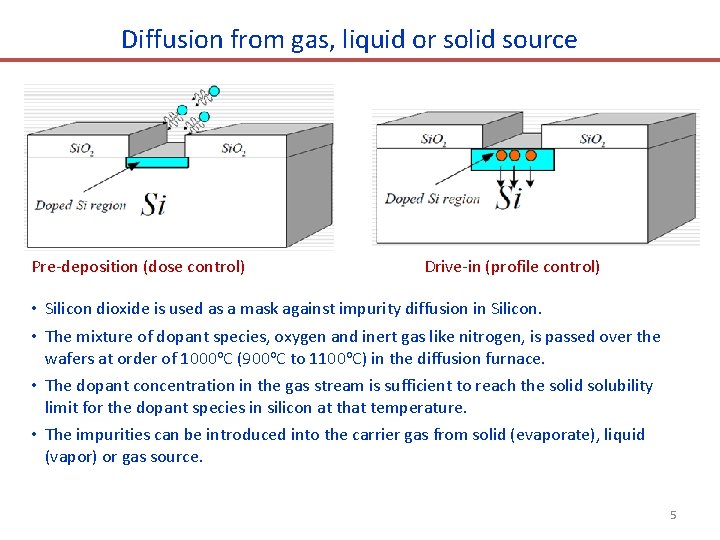 Diffusion from gas, liquid or solid source Pre-deposition (dose control) Drive-in (profile control) •