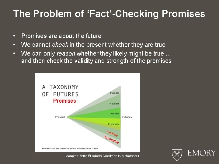 The Problem of ‘Fact’-Checking Promises • Promises are about the future • We cannot