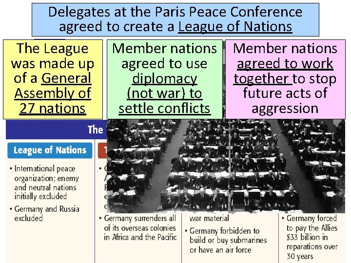 Delegates at the Paris Peace Conference agreed to create a League of Nations The