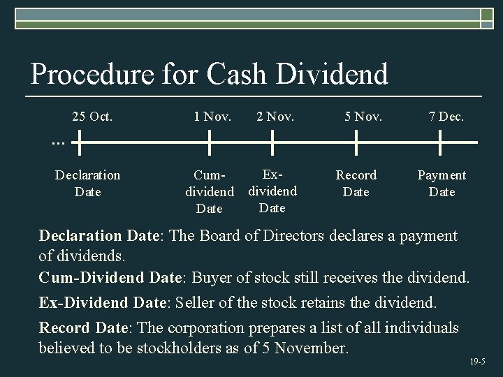 Procedure for Cash Dividend 25 Oct. 1 Nov. 2 Nov. Cumdividend Date Exdividend Date