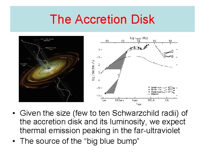 The Accretion Disk • Given the size (few to ten Schwarzchild radii) of the