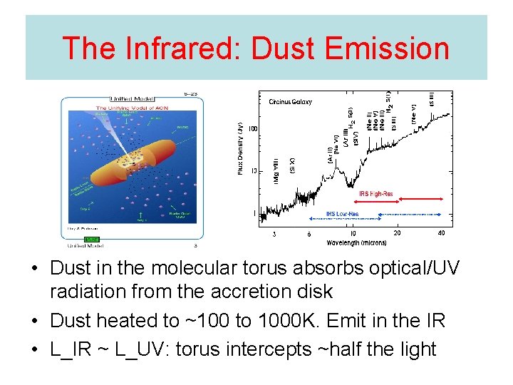 The Infrared: Dust Emission • Dust in the molecular torus absorbs optical/UV radiation from