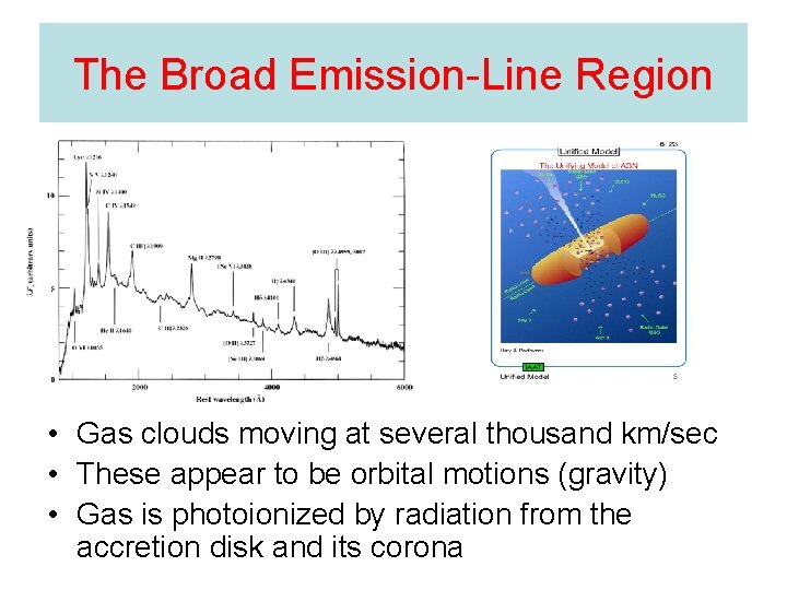 The Broad Emission-Line Region • Gas clouds moving at several thousand km/sec • These