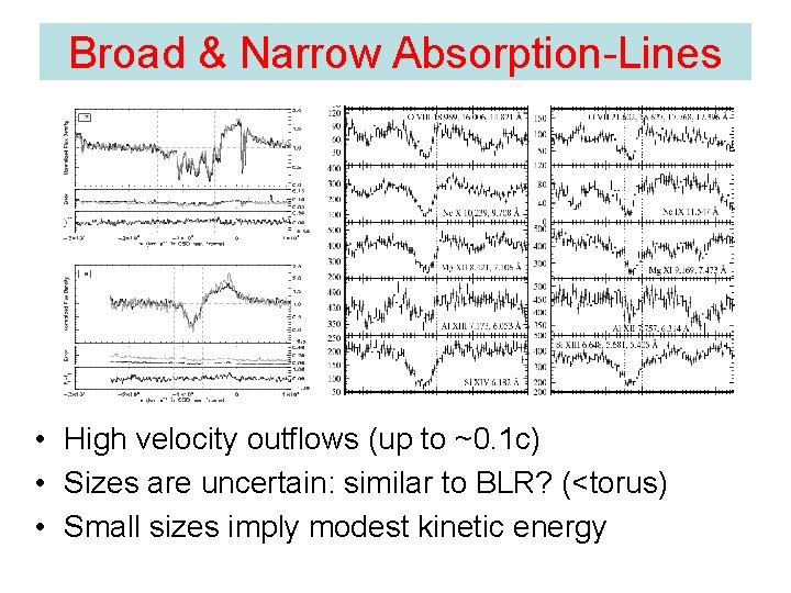 Broad & Narrow Absorption-Lines • High velocity outflows (up to ~0. 1 c) •