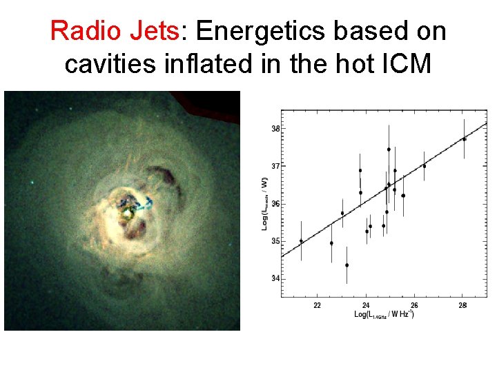 Radio Jets: Energetics based on cavities inflated in the hot ICM 