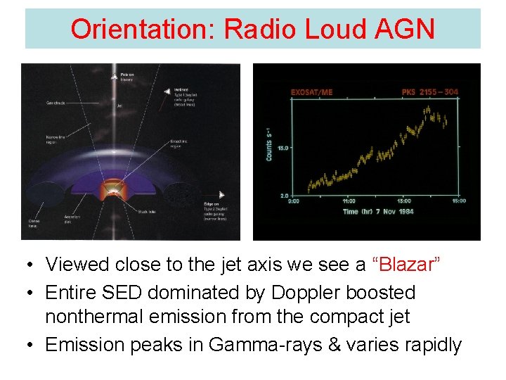 Orientation: Radio Loud AGN • Viewed close to the jet axis we see a