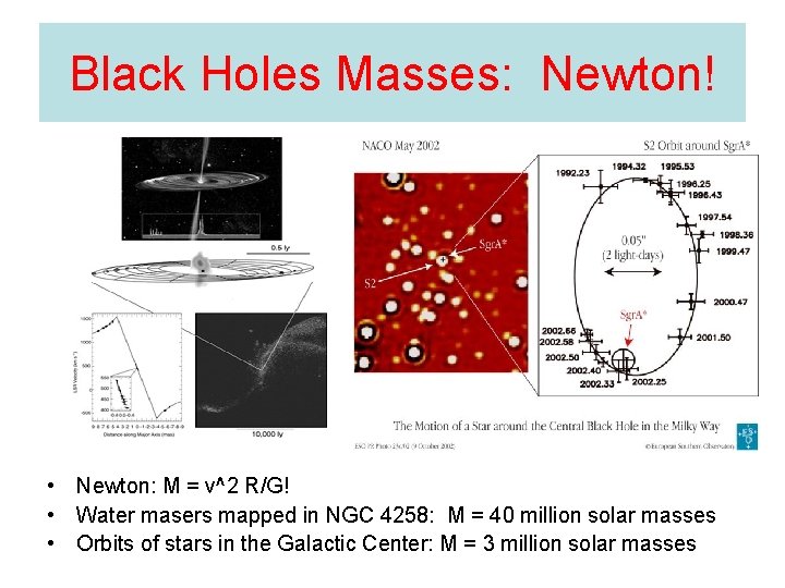 Black Holes Masses: Newton! • Newton: M = v^2 R/G! • Water masers mapped