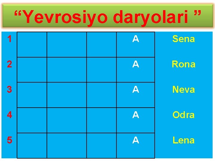 “Yevrosiyo daryolari ” 1 А Sena 2 А Rona 3 А Neva 4 А