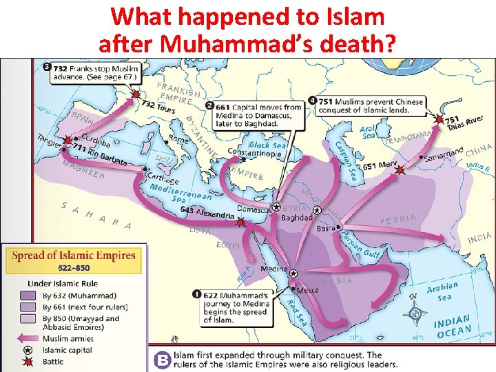 What happened to Islam after Muhammad’s death? 