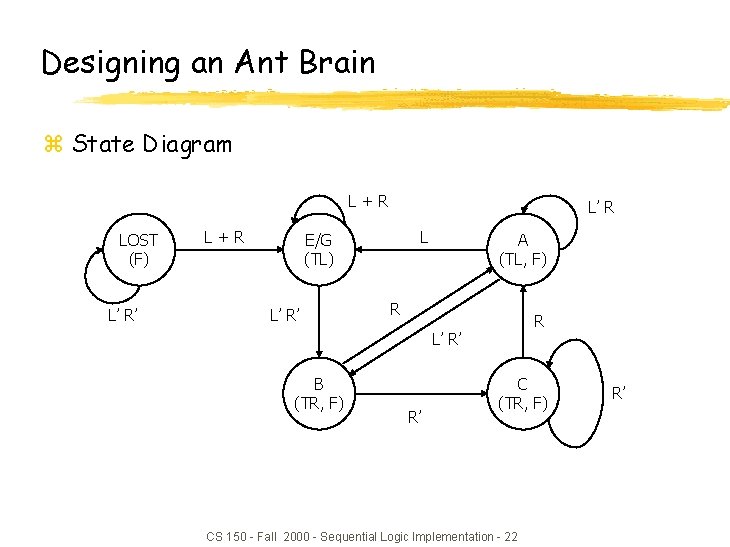 Designing an Ant Brain z State Diagram L+R LOST (F) L’ R’ L+R L’