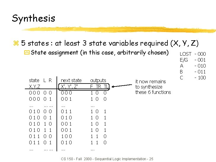 Synthesis z 5 states : at least 3 state variables required (X, Y, Z)