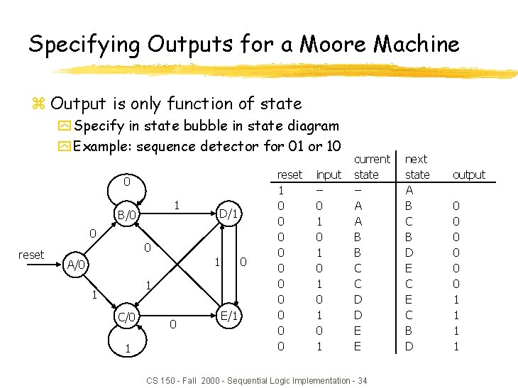 Specifying Outputs for a Moore Machine z Output is only function of state y