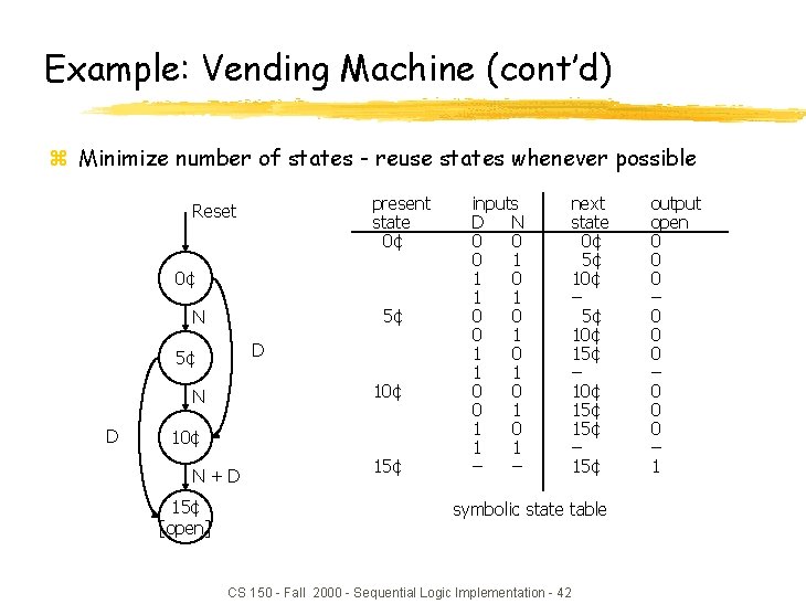 Example: Vending Machine (cont’d) z Minimize number of states - reuse states whenever possible