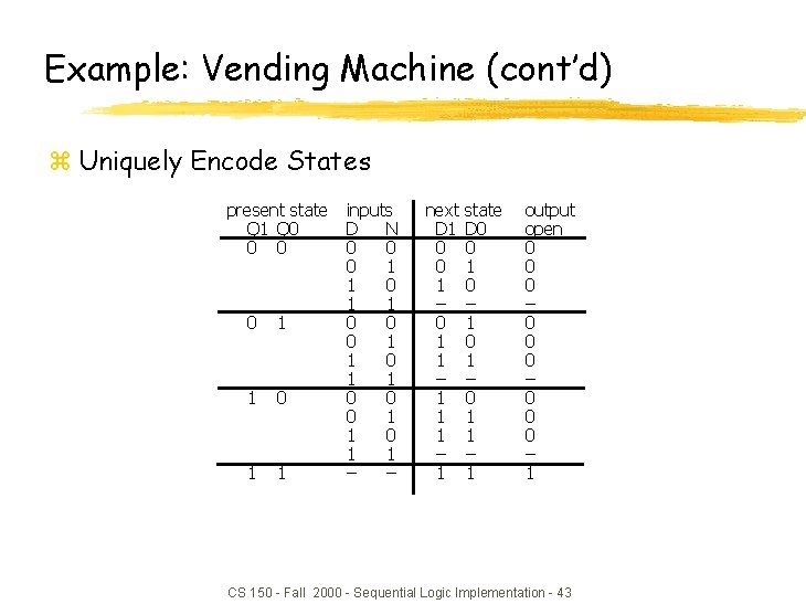 Example: Vending Machine (cont’d) z Uniquely Encode States present state inputs Q 1 Q
