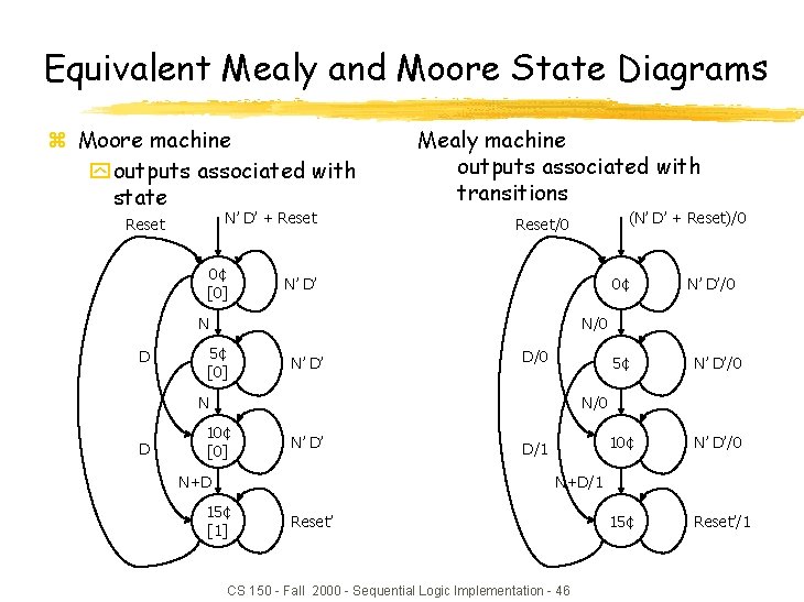 Equivalent Mealy and Moore State Diagrams z Moore machine y outputs associated with state