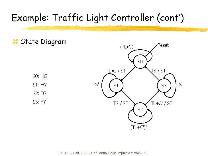 Example: Traffic Light Controller (cont’) z State Diagram Reset (TL • C)' S 0