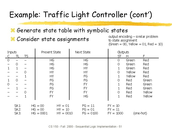 Example: Traffic Light Controller (cont’) z Generate state table with symbolic states z Consider