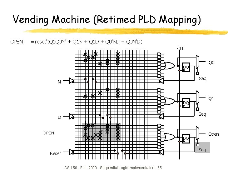 Vending Machine (Retimed PLD Mapping) OPEN = reset'(Q 1 Q 0 N' + Q