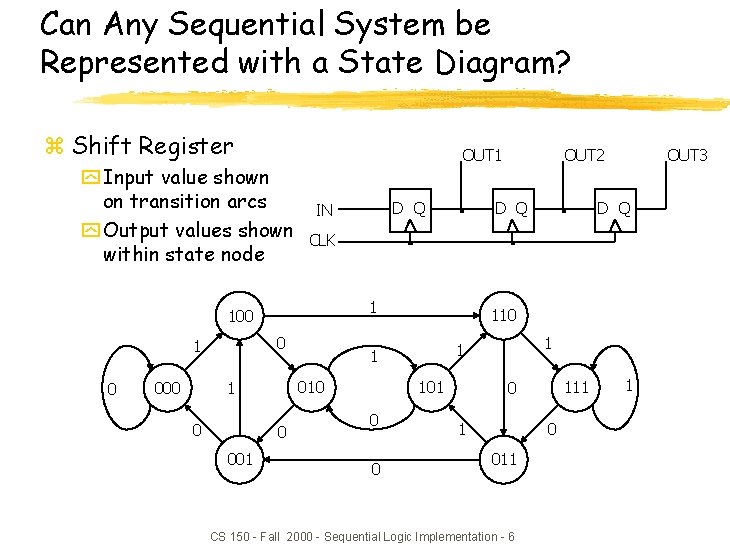 Can Any Sequential System be Represented with a State Diagram? z Shift Register y