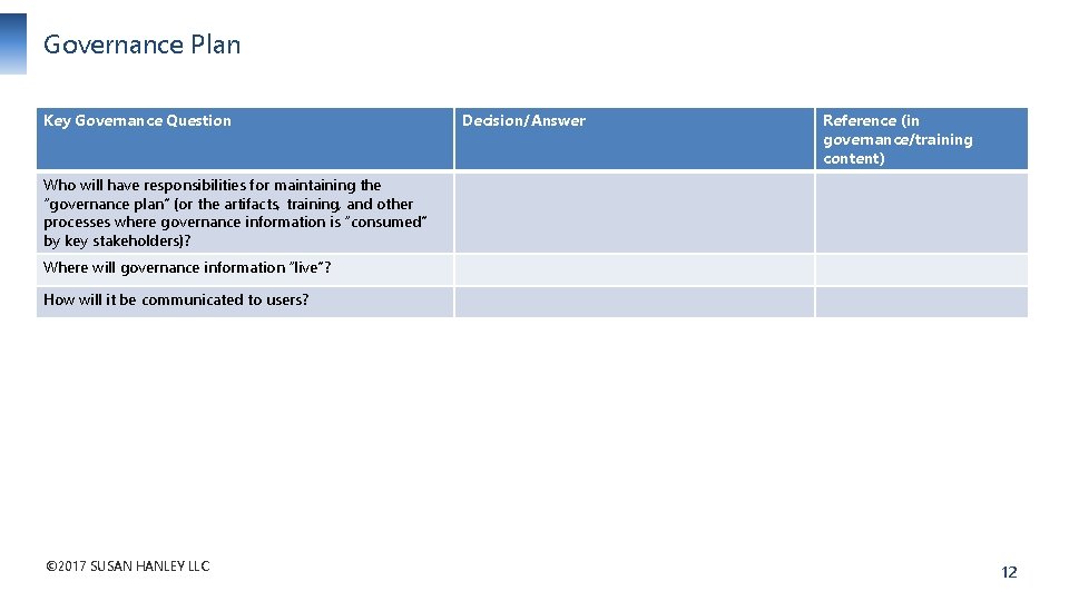 Governance Plan Key Governance Question Decision/Answer Reference (in governance/training content) Who will have responsibilities