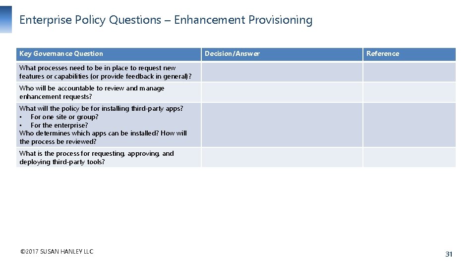 Enterprise Policy Questions – Enhancement Provisioning Key Governance Question Decision/Answer Reference What processes need