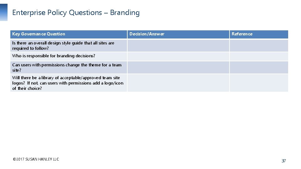 Enterprise Policy Questions – Branding Key Governance Question Decision/Answer Reference Is there an overall