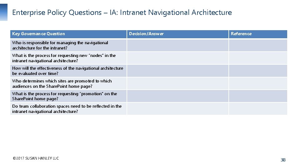 Enterprise Policy Questions – IA: Intranet Navigational Architecture Key Governance Question Decision/Answer Reference Who