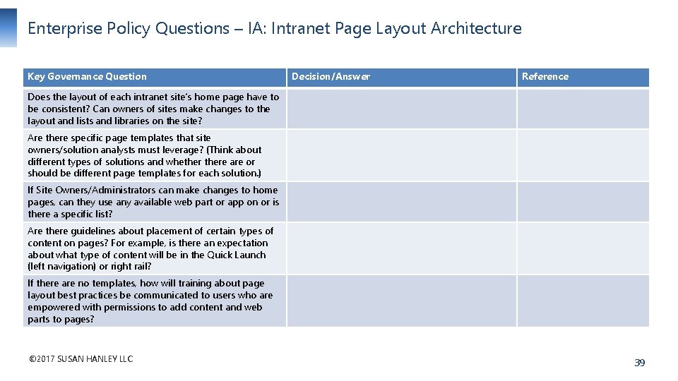 Enterprise Policy Questions – IA: Intranet Page Layout Architecture Key Governance Question Decision/Answer Reference