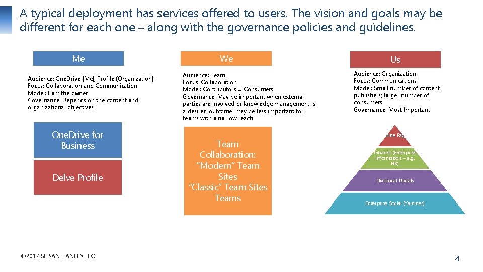 A typical deployment has services offered to users. The vision and goals may be