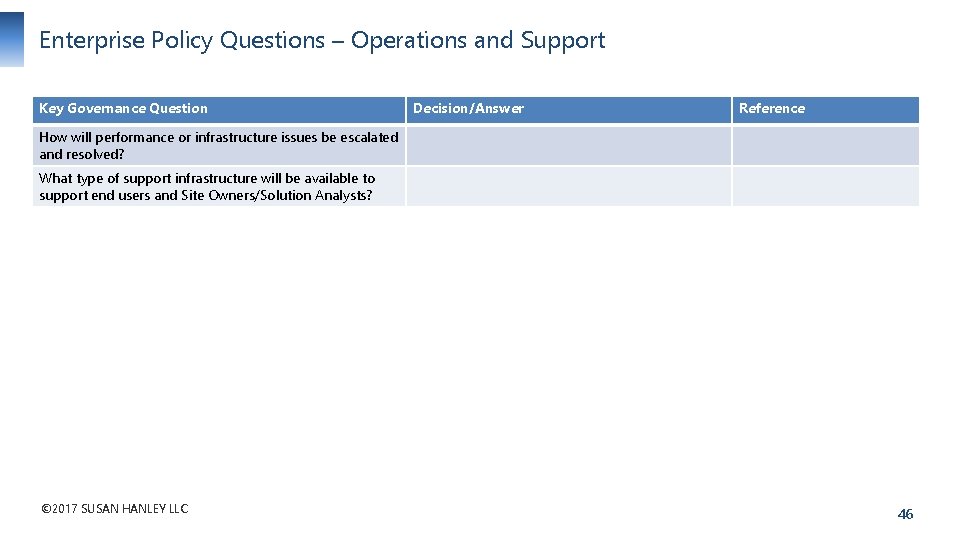 Enterprise Policy Questions – Operations and Support Key Governance Question Decision/Answer Reference How will