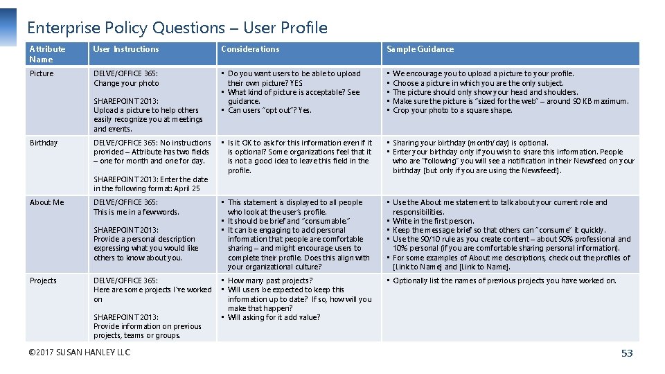 Enterprise Policy Questions – User Profile Attribute Name User Instructions Considerations Sample Guidance Picture