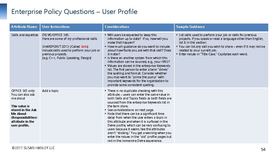 Enterprise Policy Questions – User Profile Attribute Name User Instructions Considerations Sample Guidance Skills