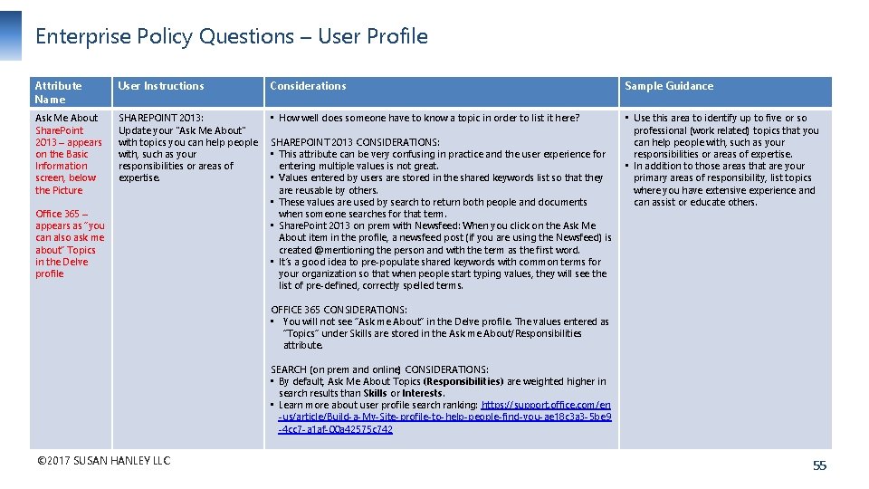 Enterprise Policy Questions – User Profile Attribute Name User Instructions Considerations Sample Guidance Ask