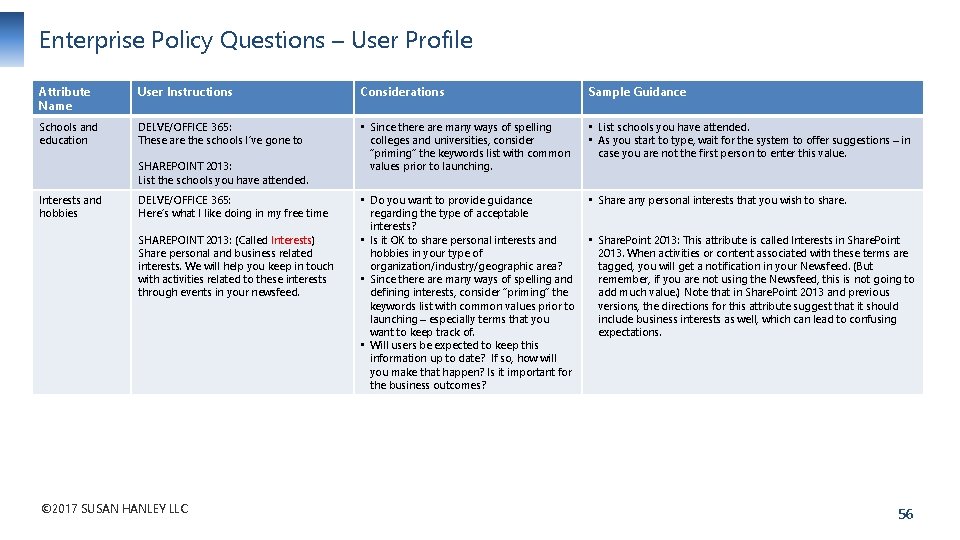 Enterprise Policy Questions – User Profile Attribute Name User Instructions Considerations Sample Guidance Schools