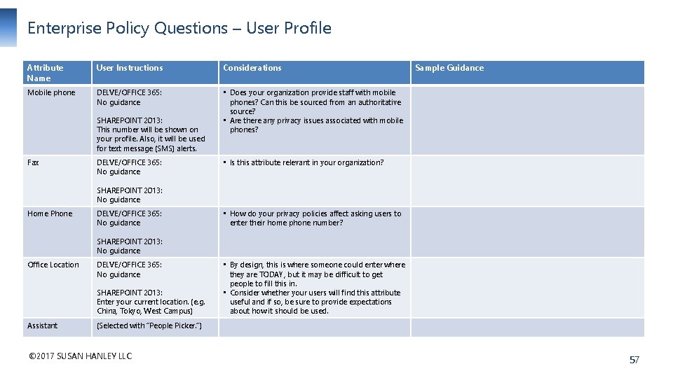 Enterprise Policy Questions – User Profile Attribute Name User Instructions Considerations Mobile phone DELVE/OFFICE