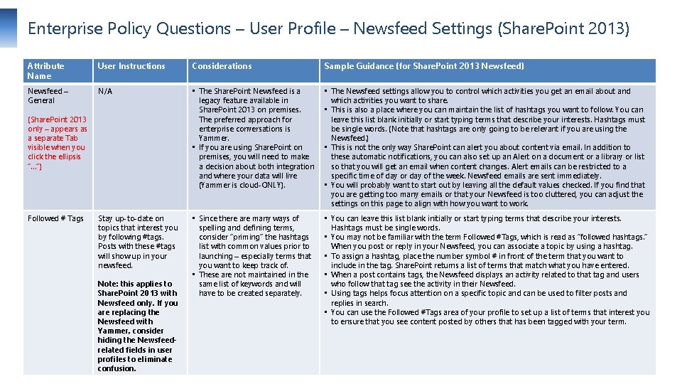 Enterprise Policy Questions – User Profile – Newsfeed Settings (Share. Point 2013) Attribute Name