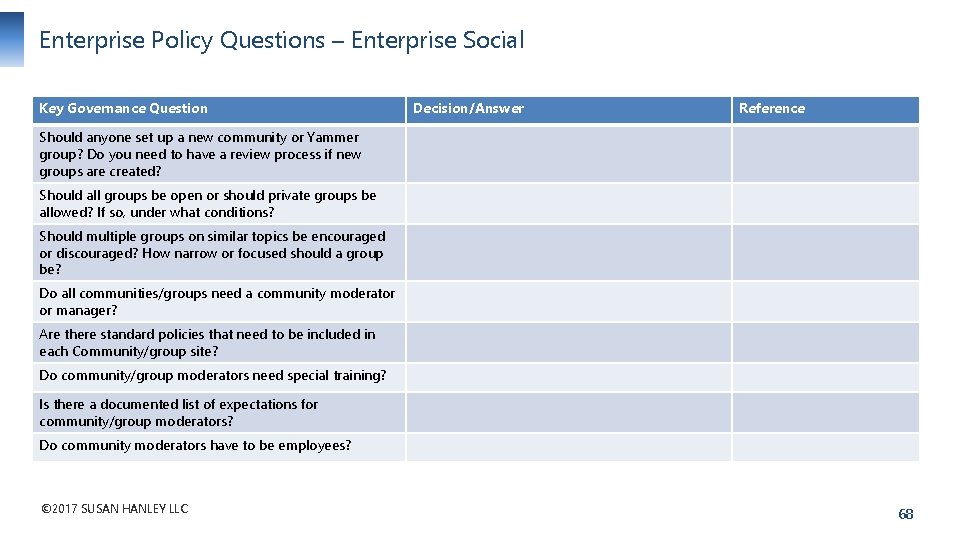 Enterprise Policy Questions – Enterprise Social Key Governance Question Decision/Answer Reference Should anyone set