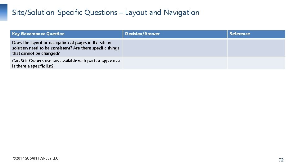 Site/Solution-Specific Questions – Layout and Navigation Key Governance Question Decision/Answer Reference Does the layout