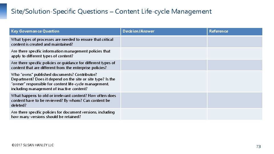 Site/Solution-Specific Questions – Content Life-cycle Management Key Governance Question Decision/Answer Reference What types of