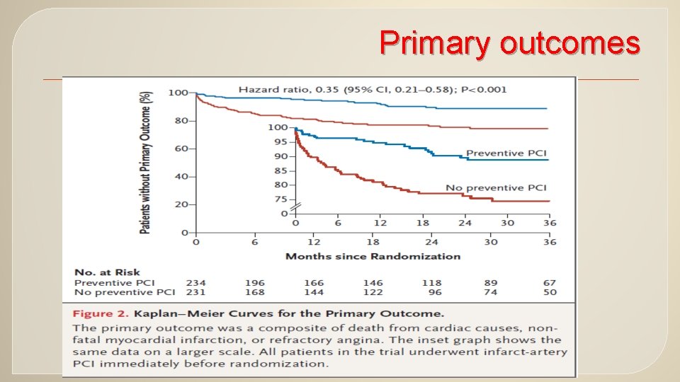 Culprit only vs Multivessel Intervention in STEMI Treat