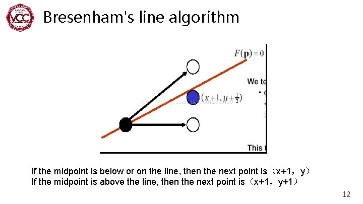 Bresenham's line algorithm If the midpoint is below or on the line, then the