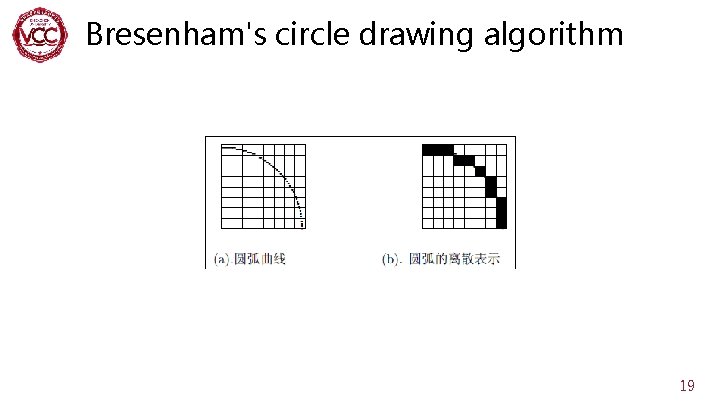 Bresenham's circle drawing algorithm 19 