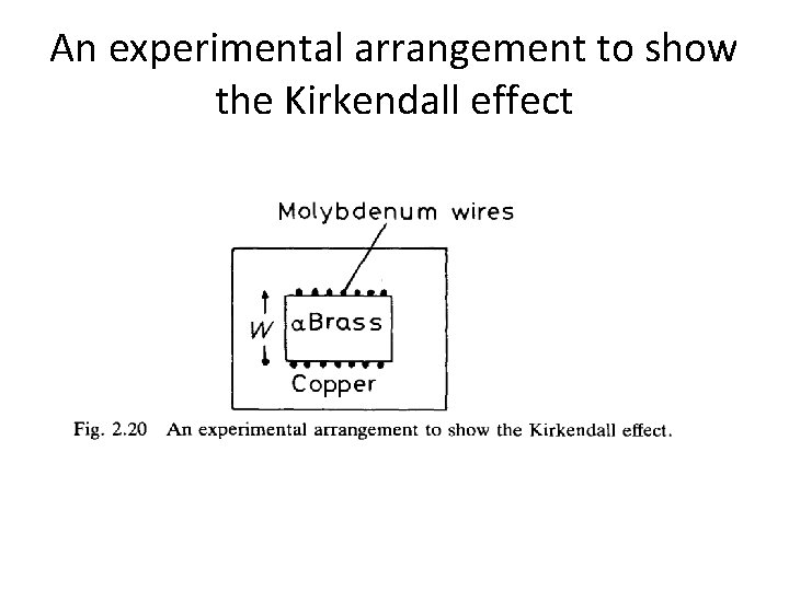 An experimental arrangement to show the Kirkendall effect 