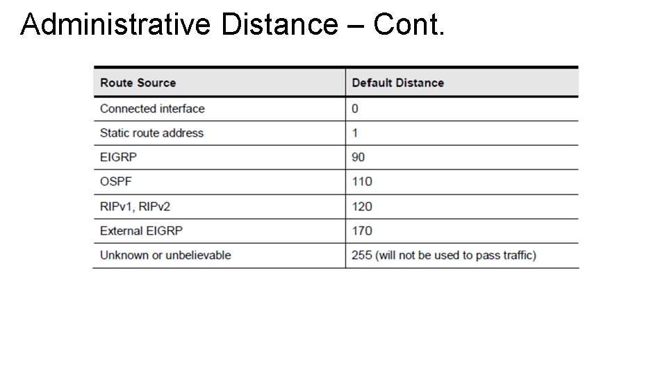 Administrative Distance – Cont. 
