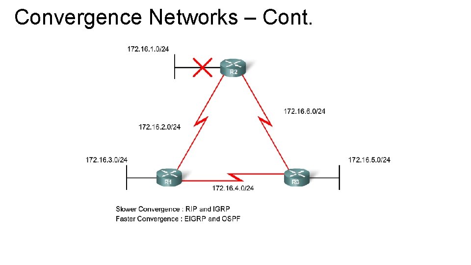 Convergence Networks – Cont. 