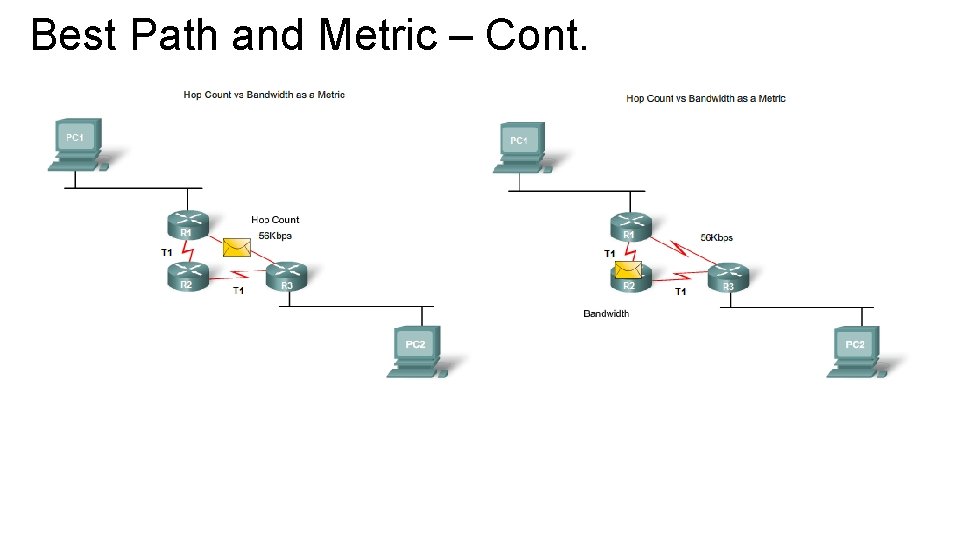 Best Path and Metric – Cont. 