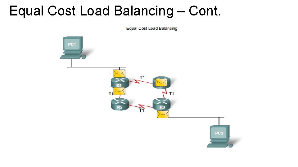 Equal Cost Load Balancing – Cont. 