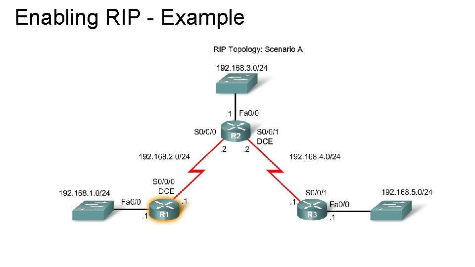 Enabling RIP - Example 