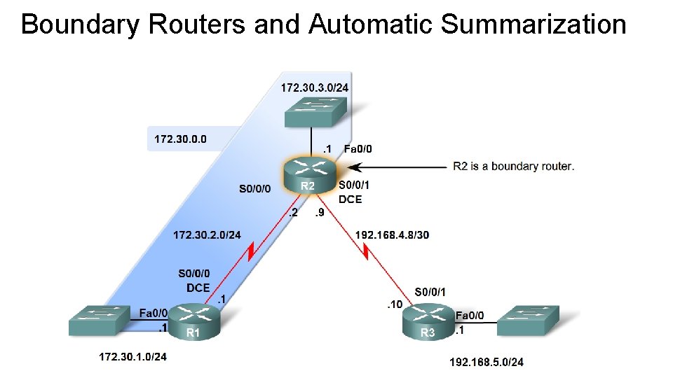 Boundary Routers and Automatic Summarization 