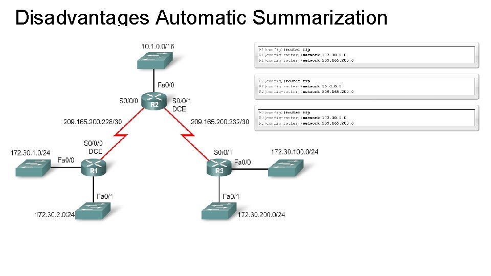 Disadvantages Automatic Summarization 